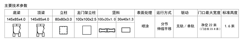 長(cháng)沙伸縮門(mén),長(cháng)沙電動(dòng)門(mén),長(cháng)沙電動(dòng)伸縮門(mén),長(cháng)沙伸縮門(mén),長(cháng)沙電動(dòng)伸縮門(mén)廠(chǎng)