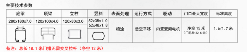 長(cháng)沙伸縮門(mén),長(cháng)沙電動(dòng)門(mén),長(cháng)沙電動(dòng)伸縮門(mén),長(cháng)沙伸縮門(mén),長(cháng)沙電動(dòng)伸縮門(mén)廠(chǎng)