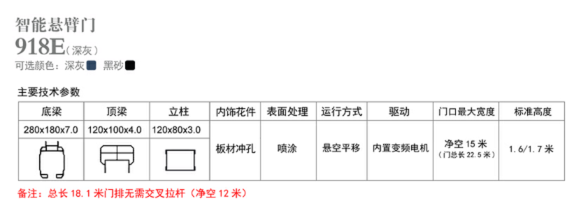 長(cháng)沙伸縮門(mén),長(cháng)沙電動(dòng)門(mén),長(cháng)沙電動(dòng)伸縮門(mén),長(cháng)沙伸縮門(mén),長(cháng)沙電動(dòng)伸縮門(mén)廠(chǎng)