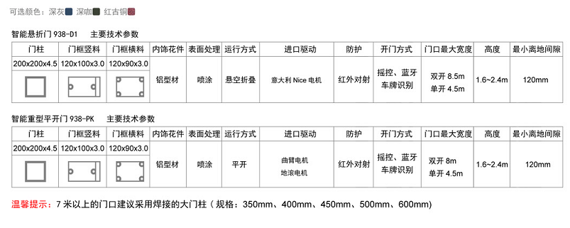 長(cháng)沙伸縮門(mén),長(cháng)沙電動(dòng)門(mén),長(cháng)沙電動(dòng)伸縮門(mén),長(cháng)沙伸縮門(mén),長(cháng)沙電動(dòng)伸縮門(mén)廠(chǎng)