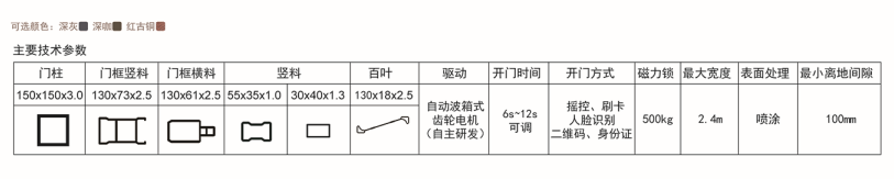 小門(mén)