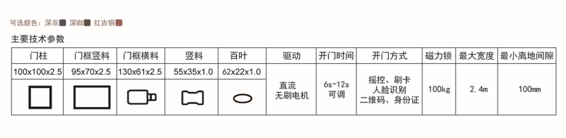 小門(mén)